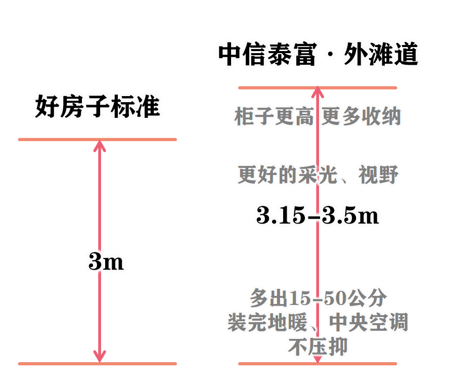 心 - 环境户型价格地址楼盘详情配套电话交房时间配套电话交房时间AG真人中信泰富外滩道 (售楼处) 网站 - 中信外滩道销售中(图28)